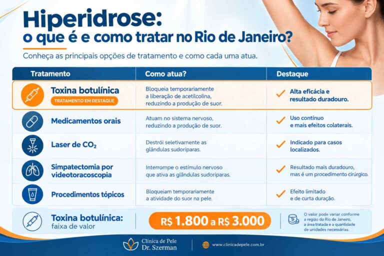 hiperhidrose