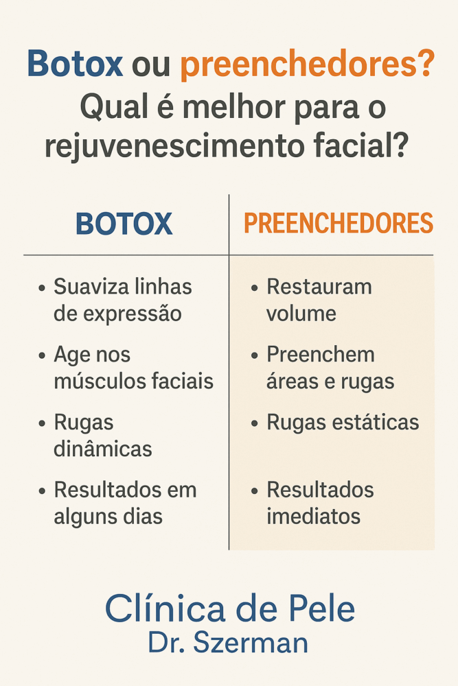 Comparação entre Botox e preenchedores