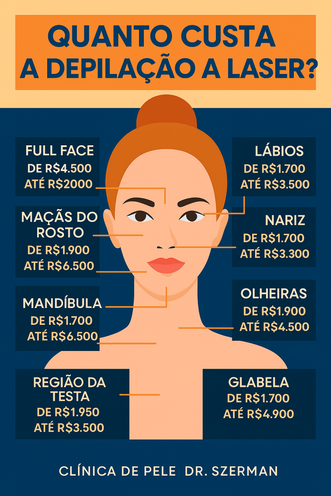 harmonização facial valor