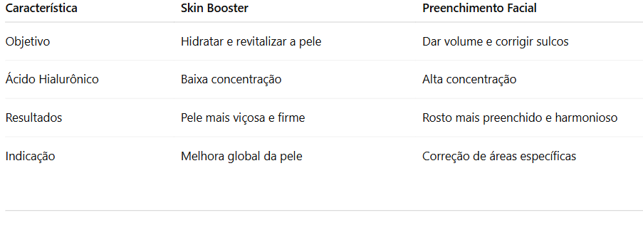 skin booster e preenchimento