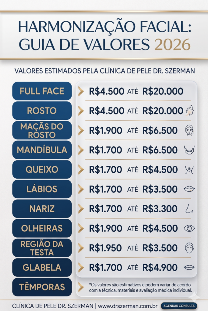 Tabela de preços de harmonização facial