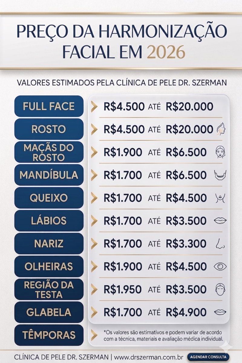 Tabela de preços de harmonização facial