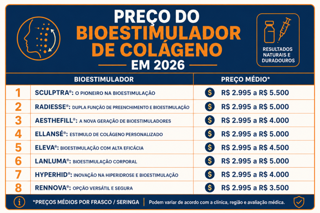 Preco do Bioestimulador de Colageno 2 1