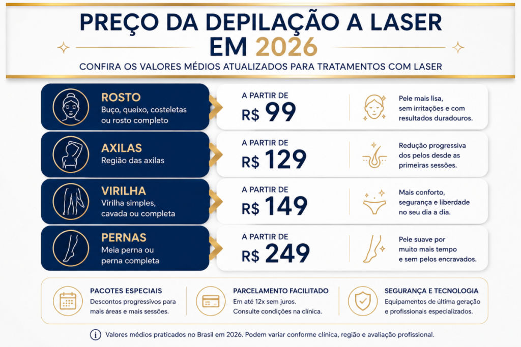 preco da depilacao a laser em 2026