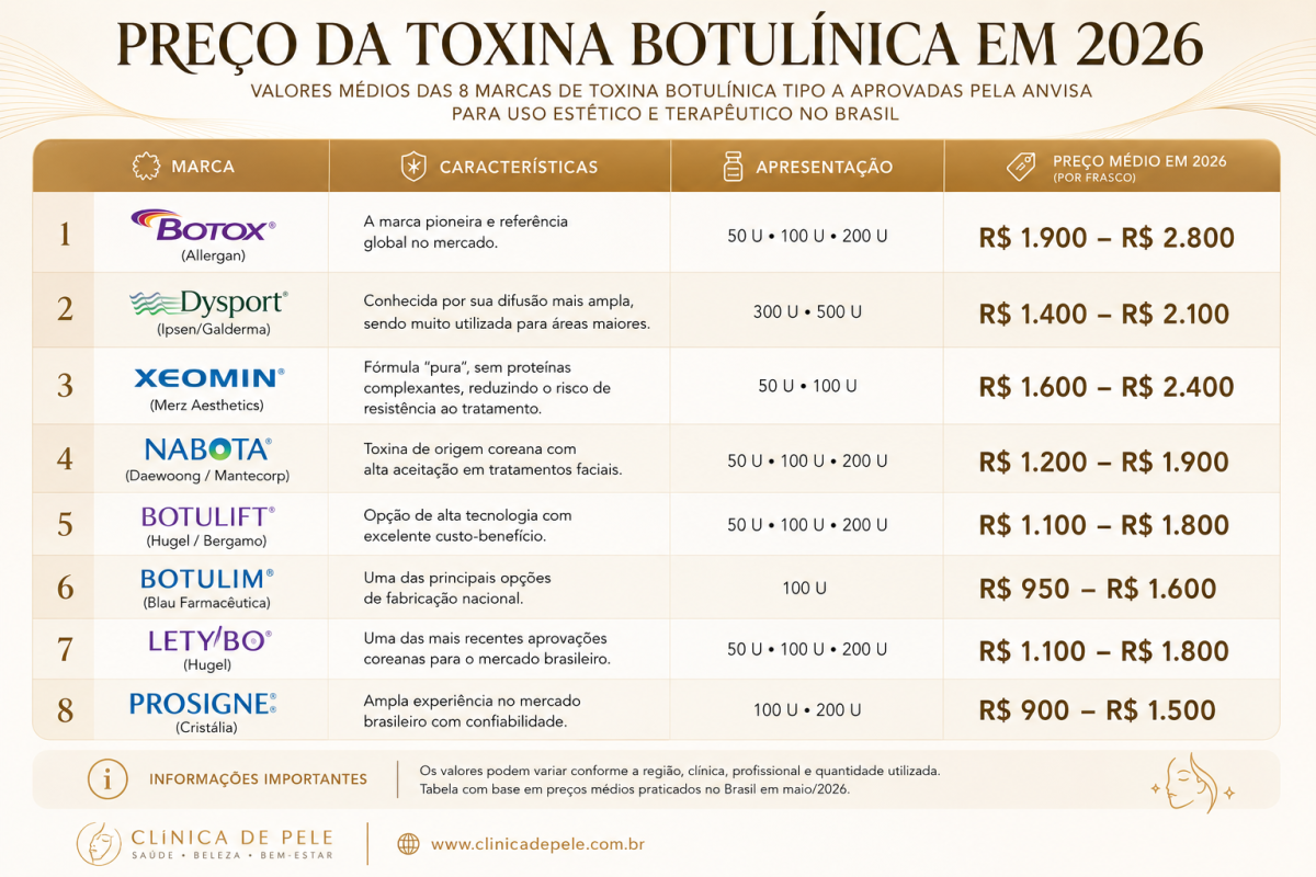 preço da toxina botulínica 1