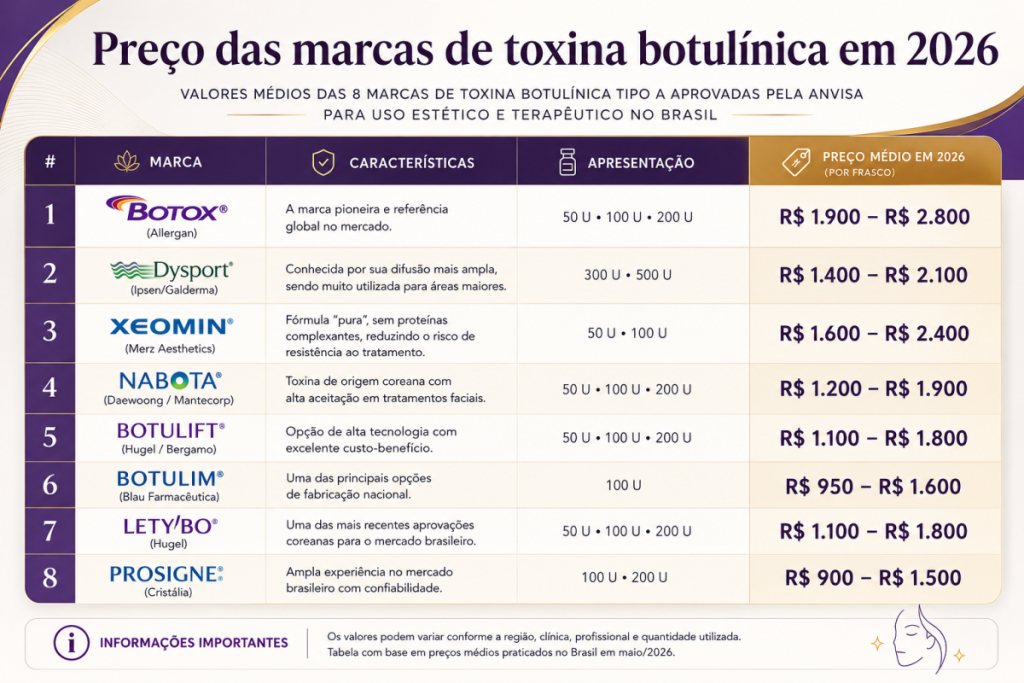 preco da toxina botulinica 1