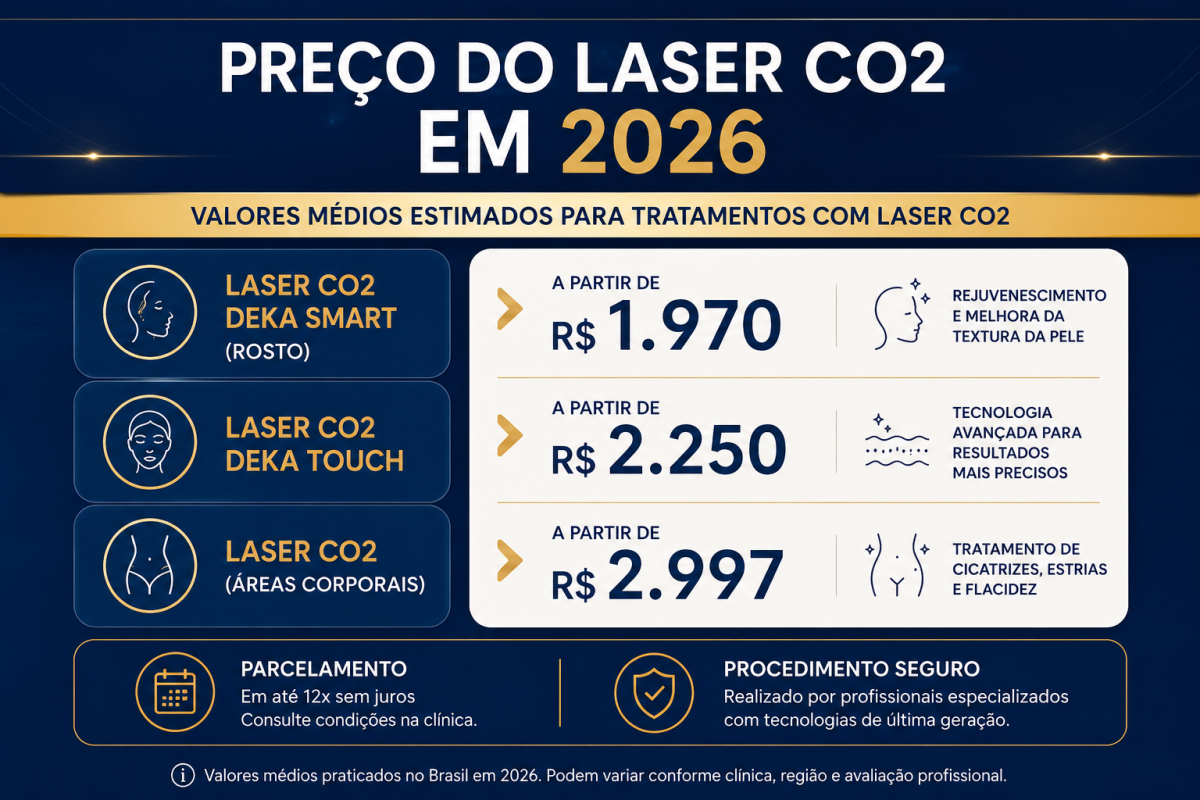 faça uma nova imagem para usar como destaque, mudando o título para: Preço do laser CO2 em 2026