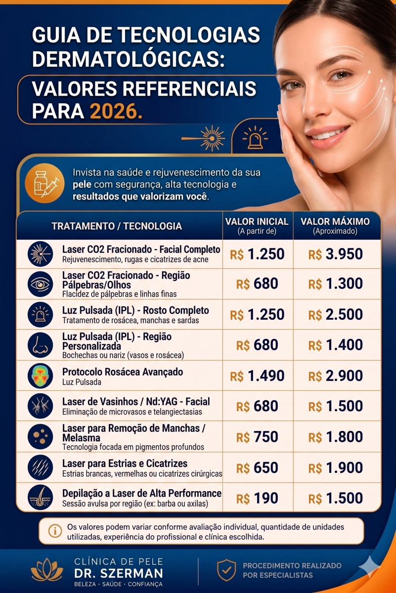 Guia de Tecnologias Dermatológicas