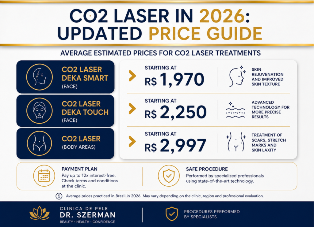 CO2 Laser Cost in 2026: Price Guide for Rio de Janeiro 1 CO2 Laser Cost