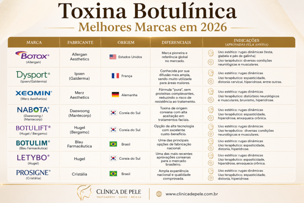 toxina botulínica melhores marcas
